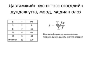 Давтамжийн хүснэгтээс өгөгдлийн
дундаж утга, моод, медиан олох
x f f*x
3 2 6
8 7 56
13 8 104
18 3 54
Нийлбэр: 20 220
Давтамжийн хүснэгт ашиглан моод,
медиан, дунаж, далайц зэргийг олоорой
 