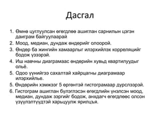 Дасгал
1. Өмнө цуглуулсан өгөгдлөө ашиглан сарнилын цэгэн
даиграм байгуулаарай
2. Моод, медиан, дундаж өндөрийг олоорой.
3. Өндөр ба жингийн хамаарлыг илэрхийлэх корреляцийг
бодож үзээрэй.
4. Иш навчны диаграмаас өндөрийн хувьд квартилуудыг
ольё.
5. Одоо үүнийгээ сахалтай хайрцагны диаграмаар
илэрхийлье.
5. Өндөрийн хэмжээг 5 өргөнтэй гистограмаар дүрслээрэй.
6. Гистограм ашиглан бүлэглэсэн өгөгдлийн үнэлсэн моод,
медиан, дундаж зэргийг бодож, анхдагч өгөгдлөөс олсон
үзүүлэлтүүдтэй харьцуулж ярилцъя.
 