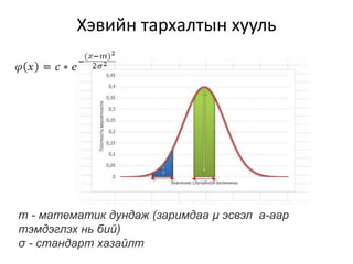 Хэвийн тархалтын хууль
m - математик дундаж (заримдаа µ эсвэл a-аар
тэмдэглэх нь бий)
σ - стандарт хазайлm
 