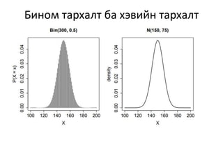 Бином тархалт ба хэвийн тархалт
 