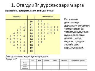 Basic of statistics | PPT