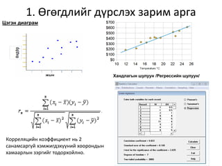 1. Өгөгдлийг дүрслэх зарим арга
Цэгэн диаграм
Хандлагын шулуун /Регрессийн шулуун/
Корреляцийн коэффициент нь 2
санамсаргүй хэмжигдэхүүний хоорондын
хамаарлын зэргийг тодорхойлно.
 