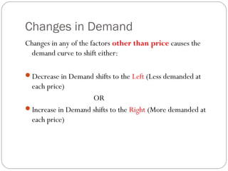 Changes in Demand 
Changes in any of the factors other than price causes the 
demand curve to shift either: 
Decrease in Demand shifts to the Left (Less demanded at 
each price) 
OR 
Increase in Demand shifts to the Right (More demanded at 
each price) 
 