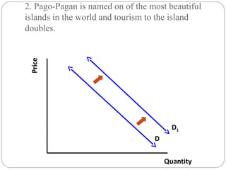 2. Pago-Pagan is named on of the most beautiful 
islands in the world and tourism to the island 
doubles. 
Quantity 
Price D 
D1 
 