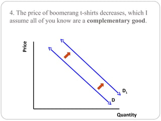 4. The price of boomerang t-shirts decreases, which I 
assume all of you know are a complementary good. 
Quantity 
Price D 
D1 
 