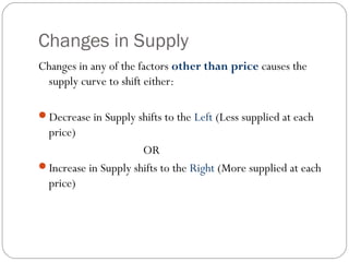 Changes in Supply 
Changes in any of the factors other than price causes the 
supply curve to shift either: 
Decrease in Supply shifts to the Left (Less supplied at each 
price) 
OR 
Increase in Supply shifts to the Right (More supplied at each 
price) 
 