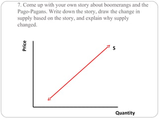 7. Come up with your own story about boomerangs and the 
Pago-Pagans. Write down the story, draw the change in 
supply based on the story, and explain why supply 
changed. 
Quantity 
Price 
S 
 