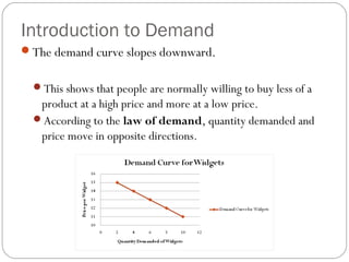 Introduction to Demand 
The demand curve slopes downward. 
This shows that people are normally willing to buy less of a 
product at a high price and more at a low price. 
According to the law of demand, quantity demanded and 
price move in opposite directions. 
 