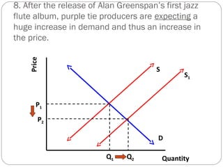 8. After the release of Alan Greenspan’s first jazz 
flute album, purple tie producers are expecting a 
huge increase in demand and thus an increase in 
the price. 
Price D 
Quantity 
S 
S1 
P1 
Q1 
P2 
Q2 
 