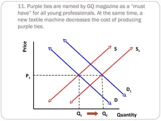 11. Purple ties are named by GQ magazine as a “must 
have” for all young professionals. At the same time, a 
new textile machine decreases the cost of producing 
purple ties. 
Price D 
S S1 
D1 
Quantity 
P1 
Q1 Q2 
 