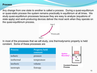 Basic of thermodynamics section a | PPT