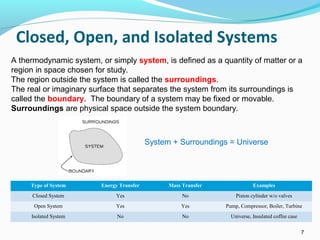 Basic of thermodynamics section a | PPT