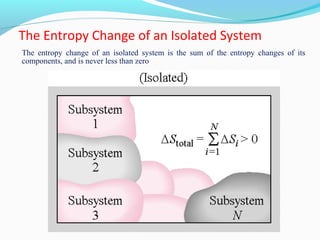 Entropy Change Model Basic of thermodynamics section a | PPT