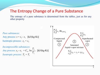 Basic of thermodynamics section a | PPT