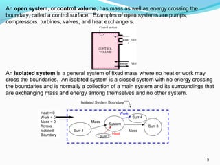 Basic of thermodynamics section a | PPT