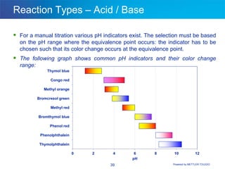 Basic of titration | PPTX