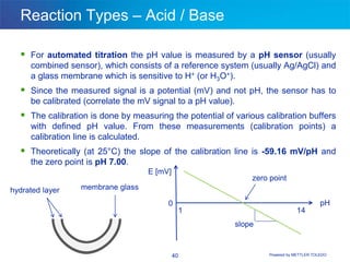 Titration Sensor Basic of titration | PPTX