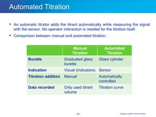 Titration Sensor Basic of titration | PPTX