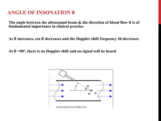 ANGLE OF INSONATION θ
The angle between the ultrasound beam & the direction of blood flow θ is of
fundamental importance in clinical practice
As θ increases, cos θ decreases and the Doppler shift frequency fd decreases
At θ =90°, there is no Doppler shift and no signal will be heard
 