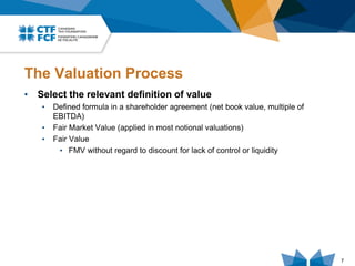 Cheap Valuation Basic of Valuation.pdf11111111111111111111 | PDF