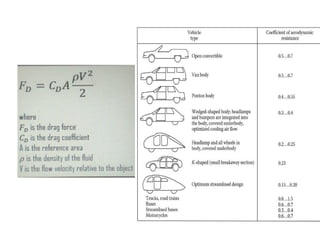 Basic of vehicle Performance related presentation | PPT