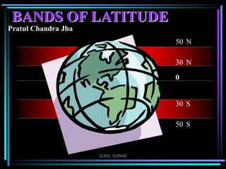 BANDS OF LATITUDE
Pratul Chandra Jha
50 N
30 N
0

30 S
50 S

SUNIL KUMAR

 