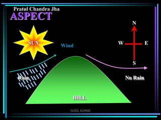 Pratul Chandra Jha

ASPECT
SUN

N

Wind

W

E

S
Rain

No Rain

HILL
SUNIL KUMAR

 