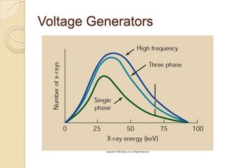 Basic of x ray production | PPTX