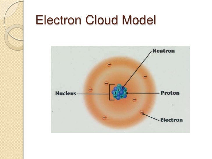 Basic Of X Ray Production