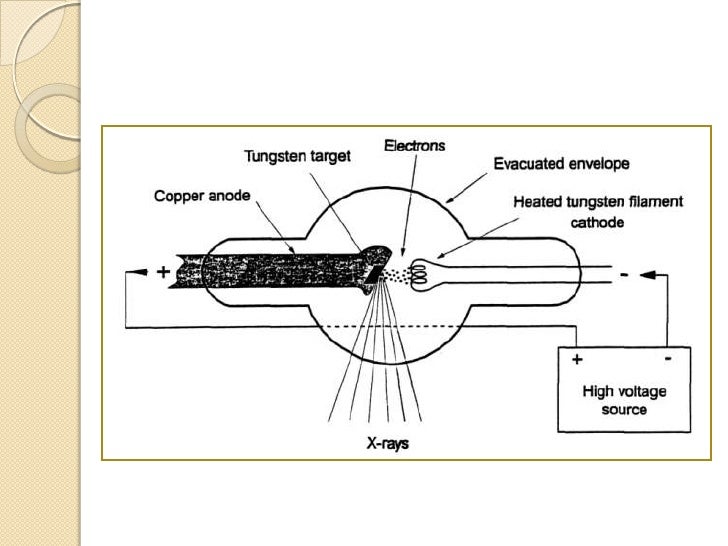 Basic of x ray production