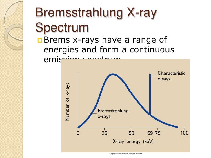 Basic of x ray production