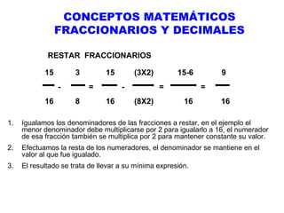 CONCEPTOS MATEMÁTICOS
FRACCIONARIOS Y DECIMALES
RESTAR FRACCIONARIOS
15

3
-

16

15
=

8

(3X2)
-

16

15-6
=

(8X2)

9
=

16

16

1.

Igualamos los denominadores de las fracciones a restar, en el ejemplo el
menor denominador debe multiplicarse por 2 para igualarlo a 16, el numerador
de esa fracción también se multiplica por 2 para mantener constante su valor.

2.

Efectuamos la resta de los numeradores, el denominador se mantiene en el
valor al que fue igualado.

3.

El resultado se trata de llevar a su mínima expresión.

 