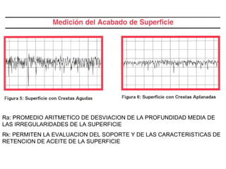 Ra: PROMEDIO ARITMETICO DE DESVIACION DE LA PROFUNDIDAD MEDIA DE
LAS IRREGULARIDADES DE LA SUPERFICIE
Rk: PERMITEN LA EVALUACION DEL SOPORTE Y DE LAS CARACTERISTICAS DE
RETENCION DE ACEITE DE LA SUPERFICIE

 