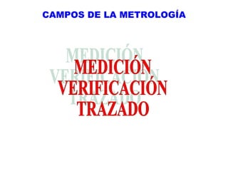 CAMPOS DE LA METROLOGÍA

 