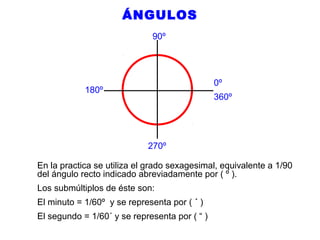 ÁNGULOS
90º

0º

180º

360º

270º
En la practica se utiliza el grado sexagesimal, equivalente a 1/90
del ángulo recto indicado abreviadamente por ( º ).
Los submúltiplos de éste son:
El minuto = 1/60º y se representa por ( ´ )
El segundo = 1/60´ y se representa por ( “ )

 