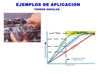 EJEMPLOS DE APLICACION
TORQUE ANGULAR

 