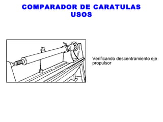 COMPARADOR DE CARATULAS
USOS

Verificando descentramiento eje
propulsor

 