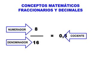CONCEPTOS MATEMÁTICOS
FRACCIONARIOS Y DECIMALES

NUMERADOR

8
=

DENOMINADOR

16

0,5

COCIENTE

 