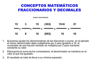 CONCEPTOS MATEMÁTICOS
FRACCIONARIOS Y DECIMALES
SUMAR FRACCIONARIOS

15

3
+

16

15
=

8

(3X2)
+

16

15+6
=

(8X2)

21
=

16

16

1.

Buscamos igualar los denominadores de las fracciones a sumar, en el ejemplo
el menor denominador debe multiplicarse por 2 para igualarlo a 16, el
numerador de esa fracción también se multiplica por 2 para mantener
constante su valor.

2.

Efectuamos la suma de los numeradores, el denominador se mantiene en el
valor al que fue igualado.

3.

El resultado se trata de llevar a su mínima expresión.

 