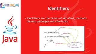 Basic online java course - Brainsmartlabs | PPT