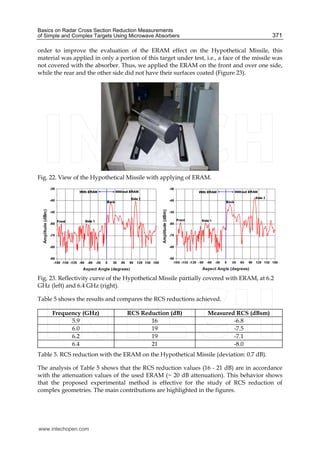 Basics on Radar Cross Section Reduction Measurements
of Simple and Complex Targets Using Microwave Absorbers 371
order to improve the evaluation of the ERAM effect on the Hypothetical Missile, this
material was applied in only a portion of this target under test, i.e., a face of the missile was
not covered with the absorber. Thus, we applied the ERAM on the front and over one side,
while the rear and the other side did not have their surfaces coated (Figure 23).
Fig. 22. View of the Hypothetical Missile with applying of ERAM.
Fig. 23. Reflectivity curve of the Hypothetical Missile partially covered with ERAM, at 6.2
GHz (left) and 6.4 GHz (right).
Table 5 shows the results and compares the RCS reductions achieved.
Frequency (GHz) RCS Reduction (dB) Measured RCS (dBsm)
5.9 16 -6.8
6.0 19 -7.5
6.2 19 -7.1
6.4 21 -8.0
Table 5. RCS reduction with the ERAM on the Hypothetical Missile (deviation: 0.7 dB).
The analysis of Table 5 shows that the RCS reduction values (16 - 21 dB) are in accordance
with the attenuation values of the used ERAM (~ 20 dB attenuation). This behavior shows
that the proposed experimental method is effective for the study of RCS reduction of
complex geometries. The main contributions are highlighted in the figures.
www.intechopen.com
 