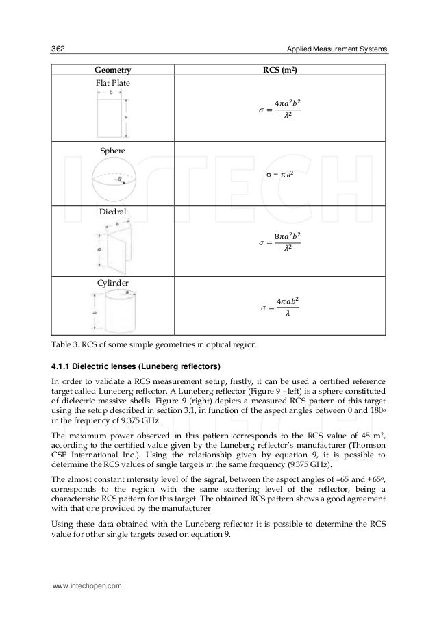 Basics on Radar Cross Section