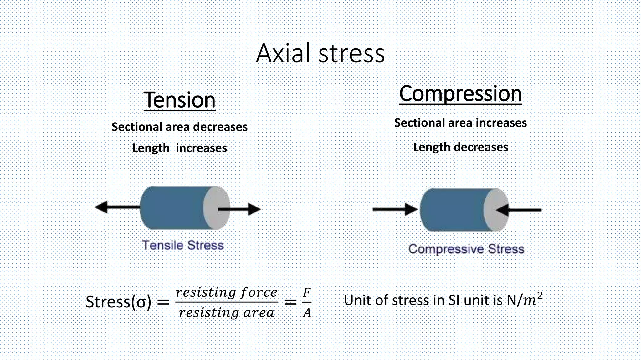 Basic on solid mechanics | PPT