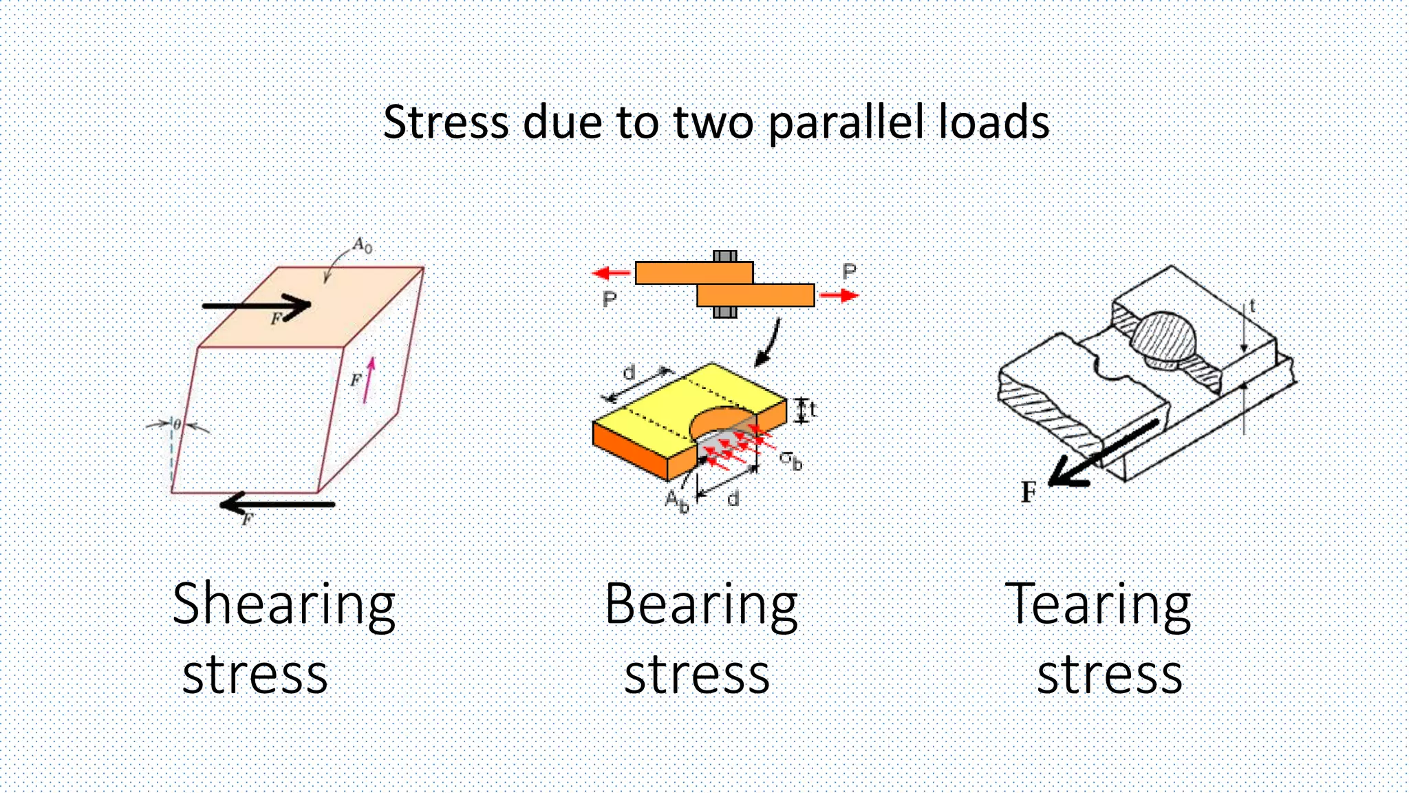 Basic on solid mechanics | PPTX
