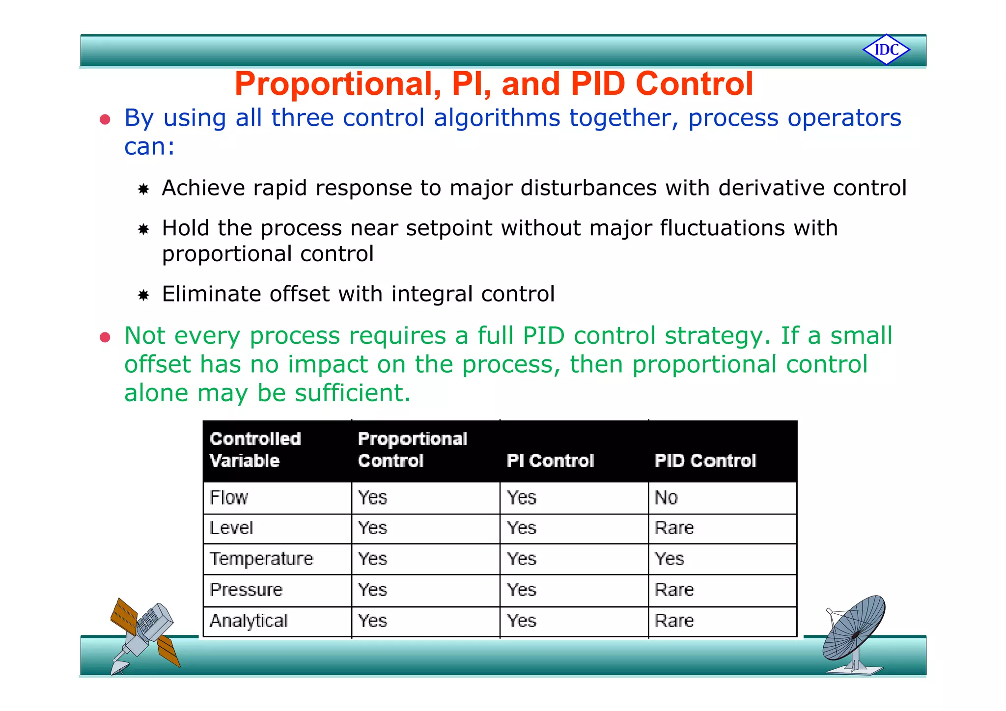 Proportional, PI, and PID Control
By using all three control algorithms together process operators By using all three control algorithms together, process operators
can:
 Achieve rapid response to major disturbances with derivative control Achieve rapid response to major disturbances with derivative control
 Hold the process near setpoint without major fluctuations with
proportional control
 Eliminate offset with integral control
 Not every process requires a full PID control strategy. If a small
ff h i h h i l loffset has no impact on the process, then proportional control
alone may be sufficient.
 