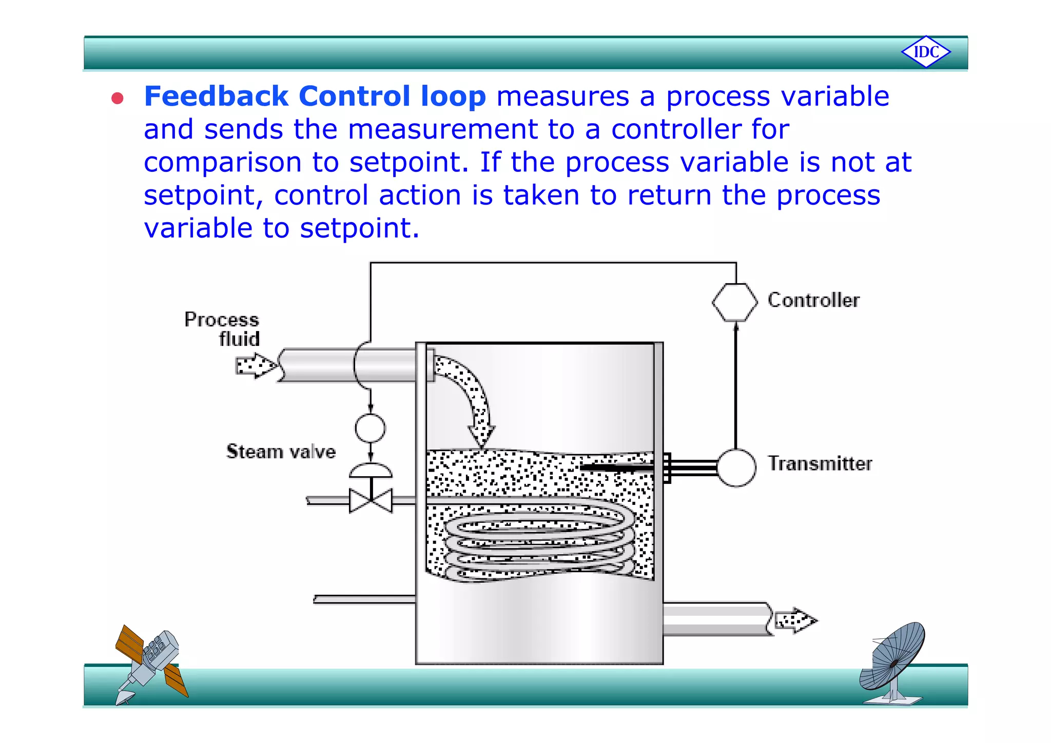  Feedback Control loop measures a process variable
d d h ll fand sends the measurement to a controller for
comparison to setpoint. If the process variable is not at
setpoint, control action is taken to return the processsetpoint, control action is taken to return the process
variable to setpoint.
 