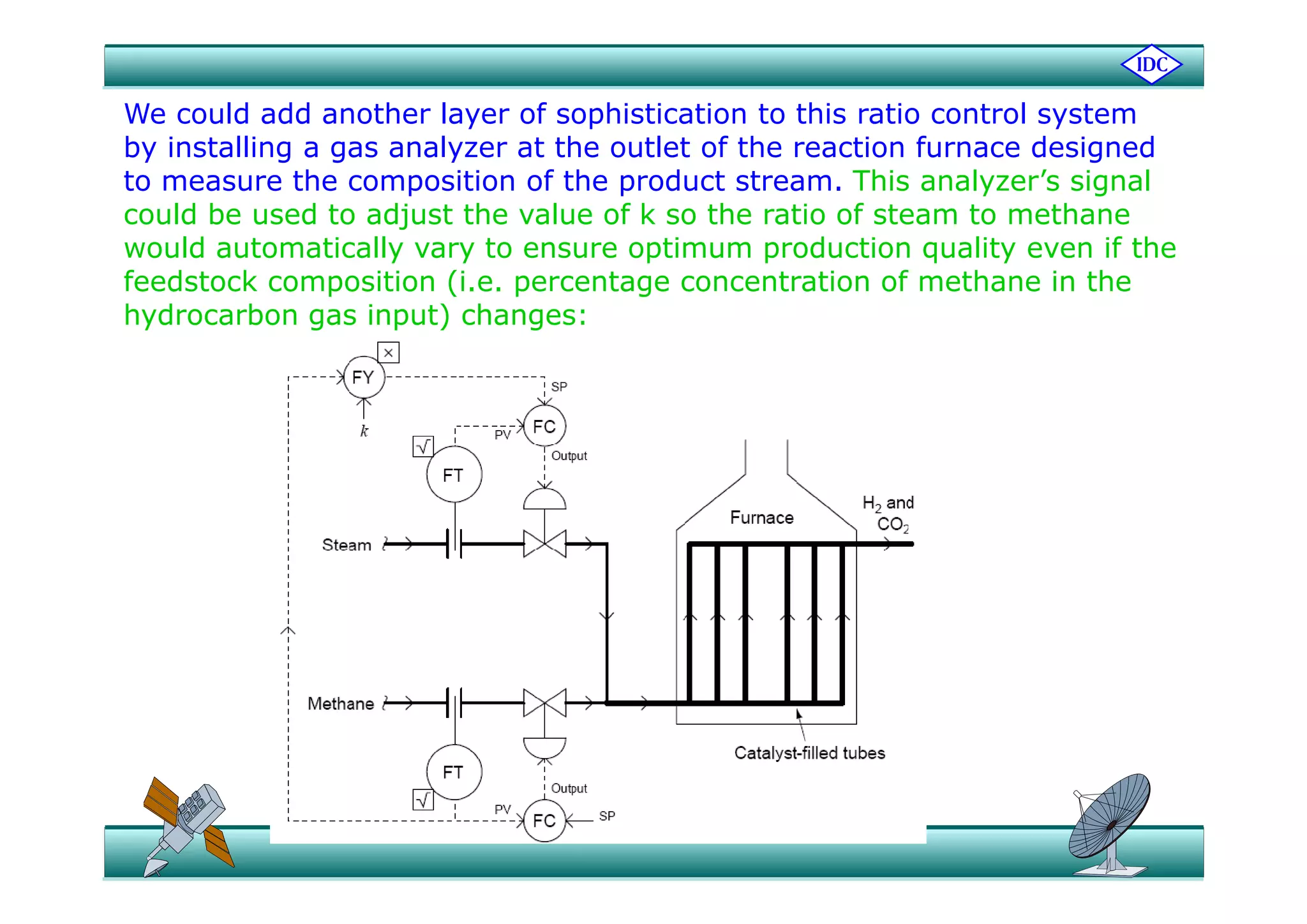 We could add another layer of sophistication to this ratio control system
by installing a gas analyzer at the outlet of the reaction furnace designedby installing a gas analyzer at the outlet of the reaction furnace designed
to measure the composition of the product stream. This analyzer’s signal
could be used to adjust the value of k so the ratio of steam to methane
would automatically vary to ensure optimum production quality even if thewould automatically vary to ensure optimum production quality even if the
feedstock composition (i.e. percentage concentration of methane in the
hydrocarbon gas input) changes:
 