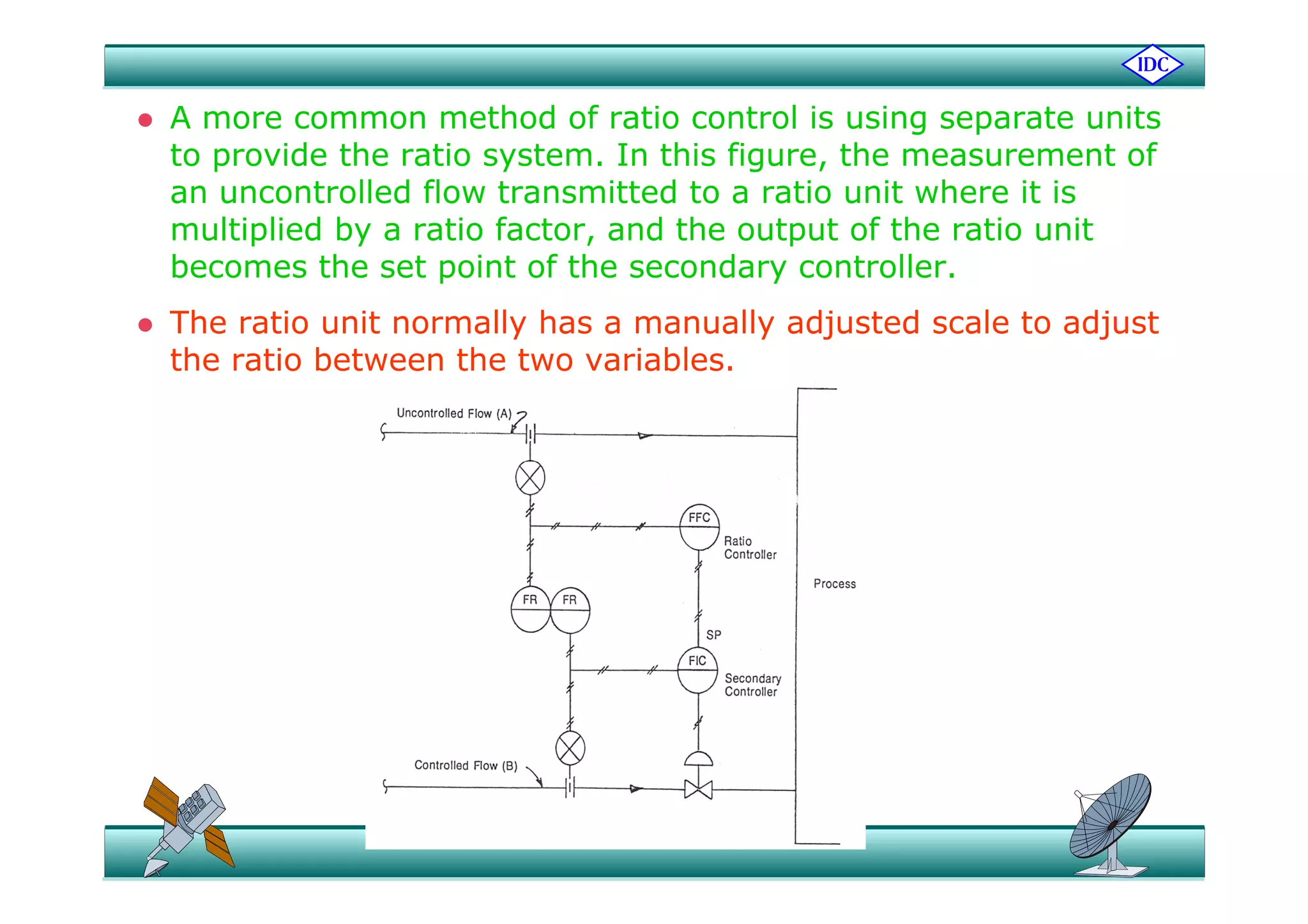  A more common method of ratio control is using separate units
t id th ti t I thi fi th t fto provide the ratio system. In this figure, the measurement of
an uncontrolled flow transmitted to a ratio unit where it is
multiplied by a ratio factor, and the output of the ratio unit
becomes the set point of the secondary controller.
 The ratio unit normally has a manually adjusted scale to adjust
the ratio between the two variablesthe ratio between the two variables.
 