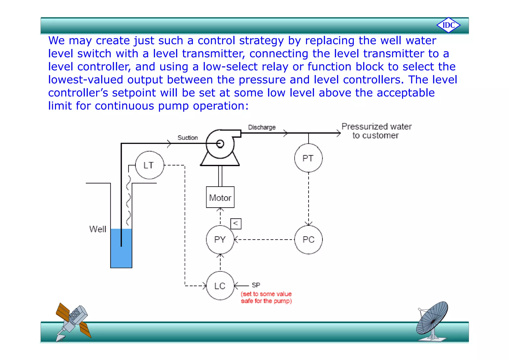We may create just such a control strategy by replacing the well water
level switch with a level transmitter, connecting the level transmitter to a, g
level controller, and using a low-select relay or function block to select the
lowest-valued output between the pressure and level controllers. The level
controller’s setpoint will be set at some low level above the acceptablep p
limit for continuous pump operation:
 