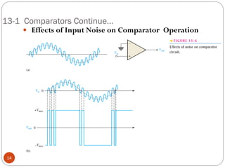 13-1 Comparators Continue… 
 Effects of Input Noise on Comparator Operation 
14  